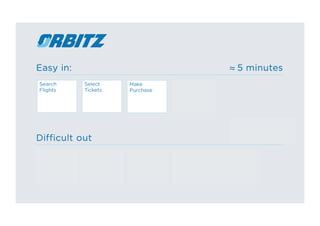 Dark Patterns: User Interfaces Designed to Trick People (Presented at UX Brighton 2010)