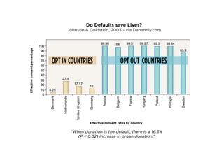 Dark Patterns: User Interfaces Designed to Trick People (Presented at UX Brighton 2010)