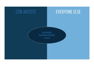 Dark Patterns: User Interfaces Designed to Trick People (Presented at UX Brighton 2010)