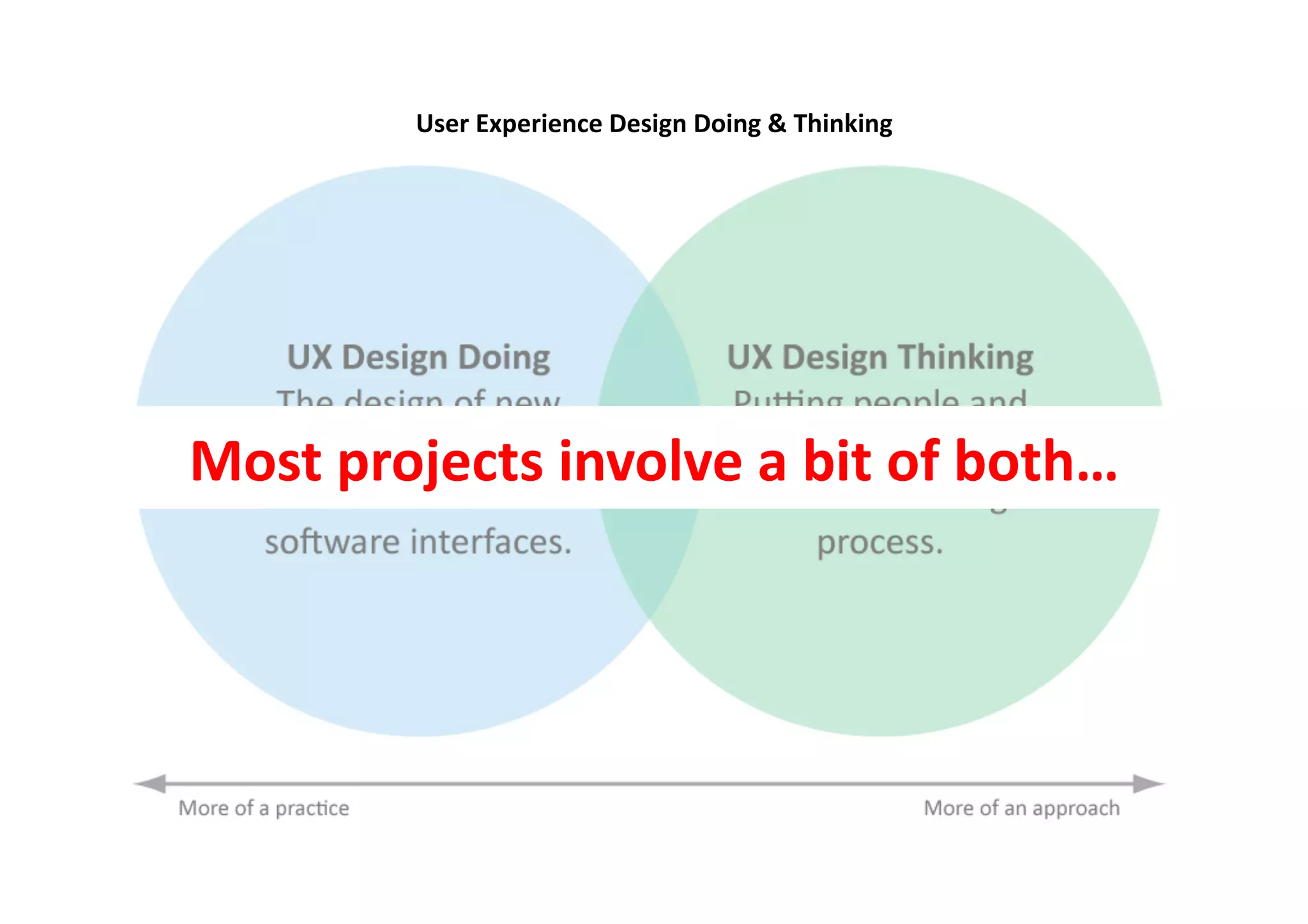 User	
  Experience	
  Design	
  Doing	
  &	
  Thinking	
  




Most	
  projects	
  involve	
  a	
  bit	
  of	
  both…	
  
 