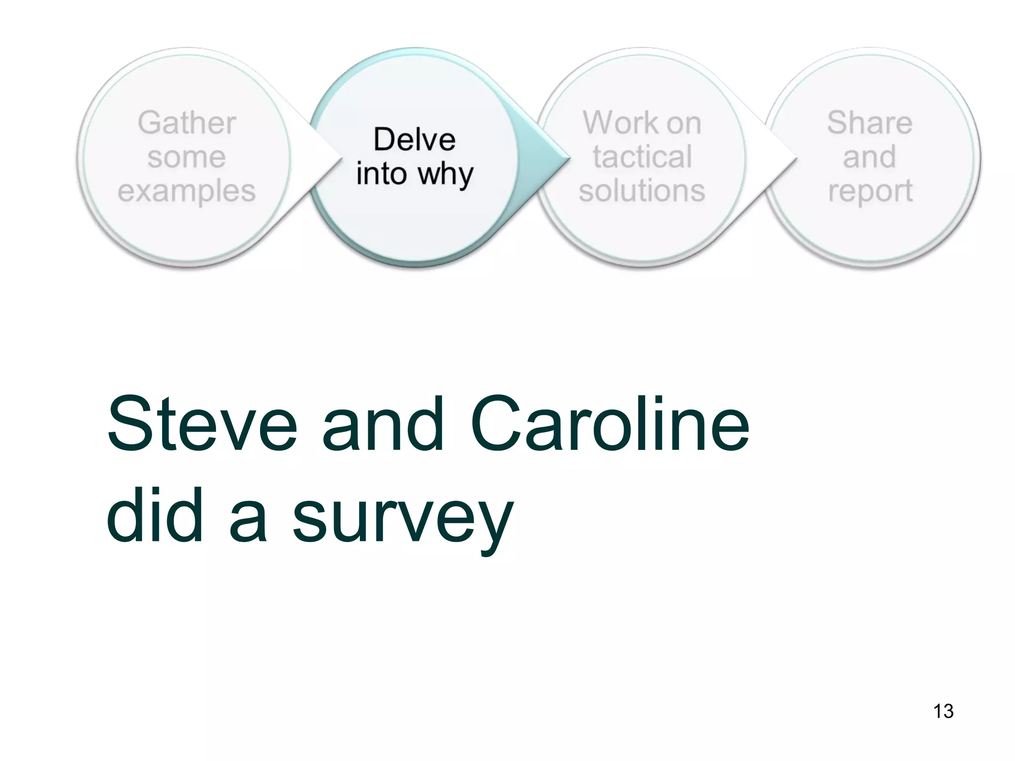 Share
and
report
Work on
tactical
solutions
Delve
into why
Gather
some
examples
Steve and Caroline
did a survey
13
 