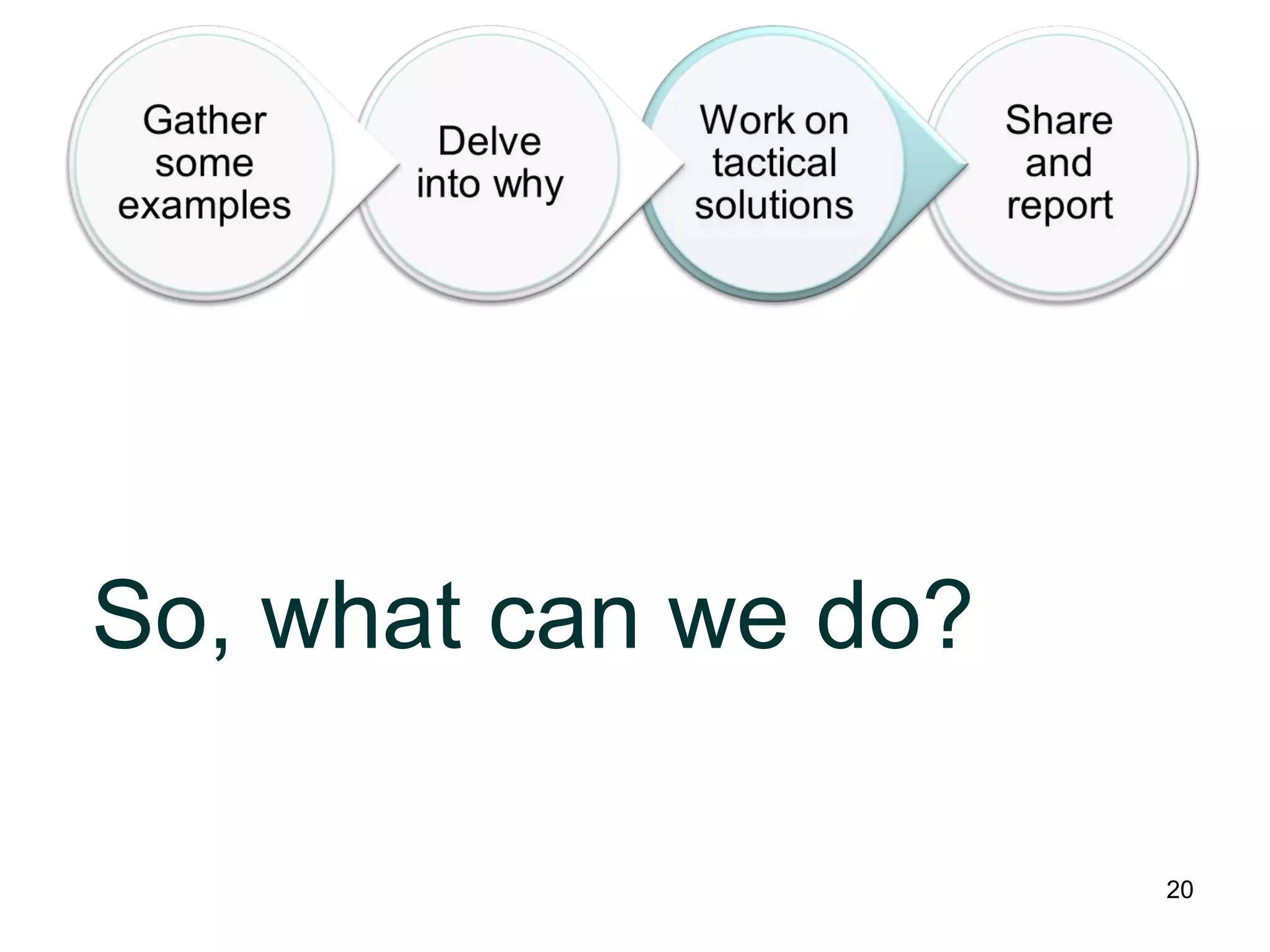 Share
and
report
Work on
tactical
solutions
Delve
into why
Gather
some
examples
So, what can we do?
20
 
