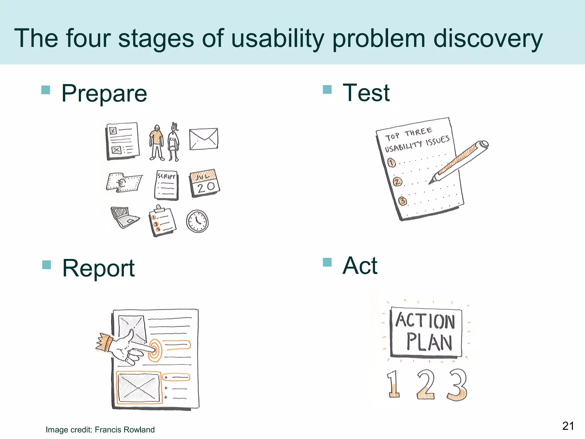 The four stages of usability problem discovery
 Prepare  Test
 Report
Image credit: Francis Rowland
 Act
21
 