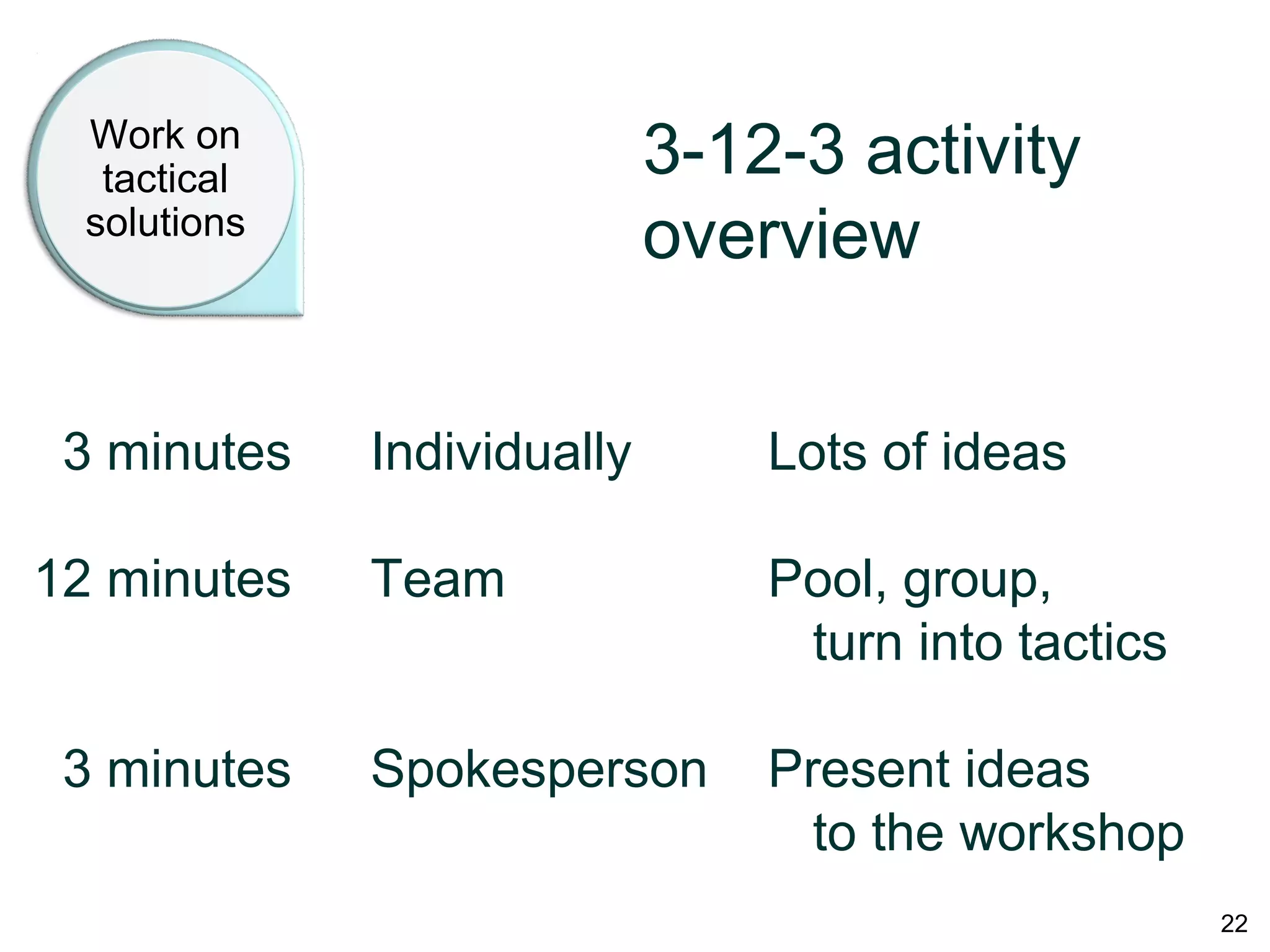 Work on
tactical
solutions
3-12-3 activity
overview
03 minutes Individually Lots of ideas
12 minutes Team Pool, group,
turn into tactics
03 minutes Spokesperson Present ideas
to the workshop
22
 