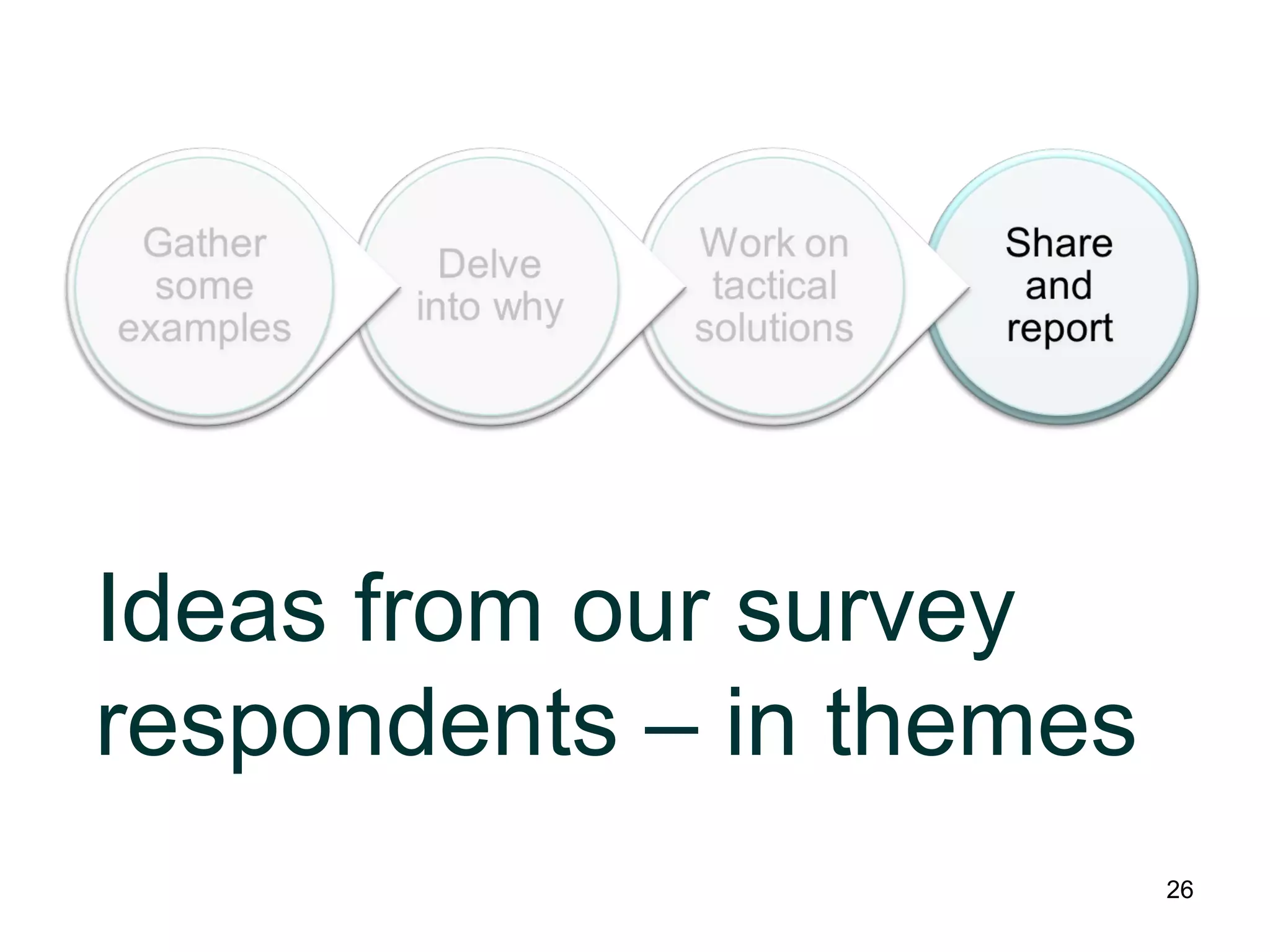 Share
and
report
Work on
tactical
solutions
Delve
into why
Gather
some
examples
Ideas from our survey
respondents – in themes
26
 