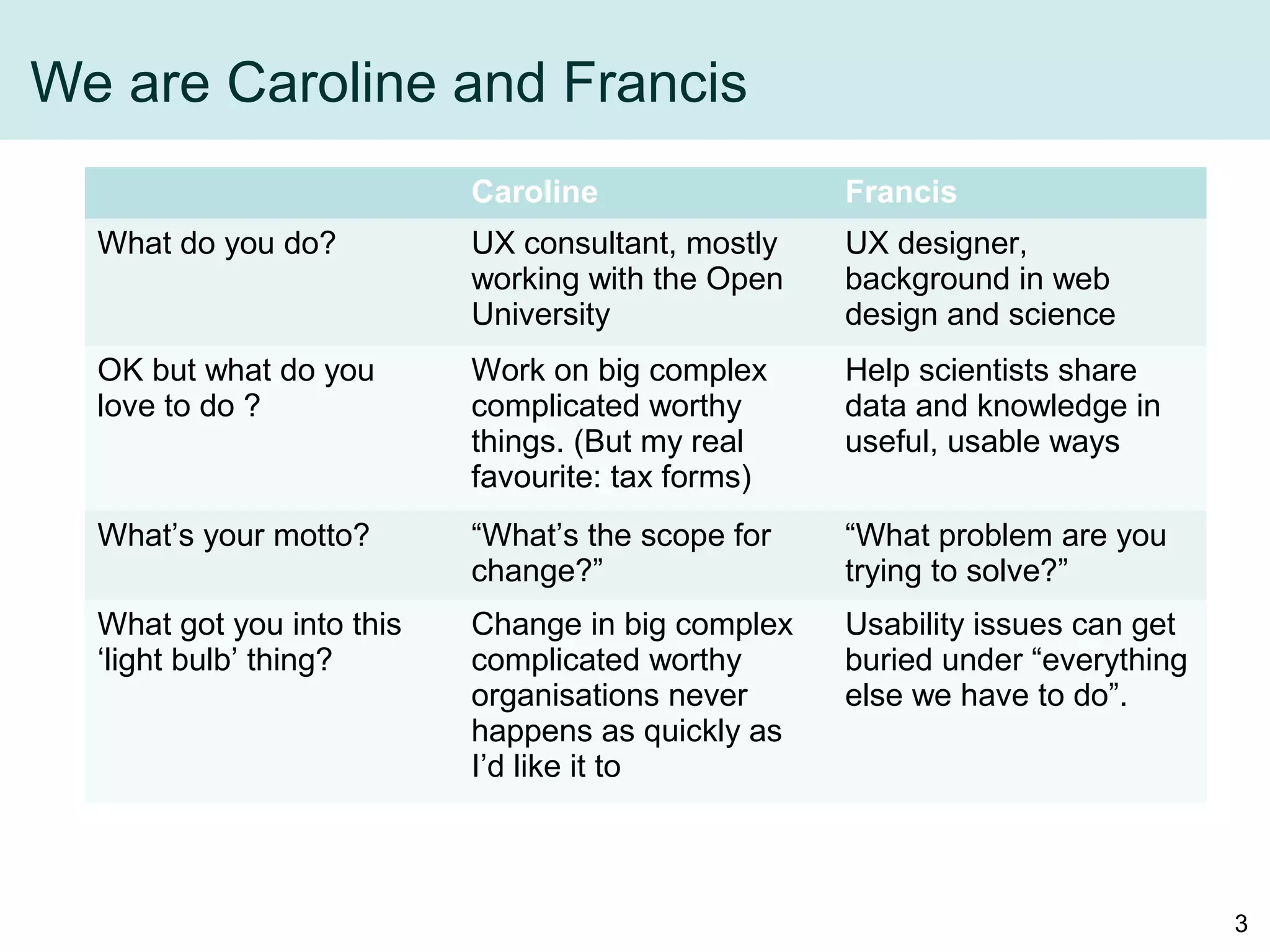 We are Caroline and Francis
Caroline Francis
What do you do? UX consultant, mostly
working with the Open
University
UX designer,
background in web
design and science
OK but what do you
love to do ?
Work on big complex
complicated worthy
things. (But my real
favourite: tax forms)
Help scientists share
data and knowledge in
useful, usable ways
What’s your motto? “What’s the scope for
change?”
“What problem are you
trying to solve?”
What got you into this
‘light bulb’ thing?
Change in big complex
complicated worthy
organisations never
happens as quickly as
I’d like it to
Usability issues can get
buried under “everything
else we have to do”.
3
 