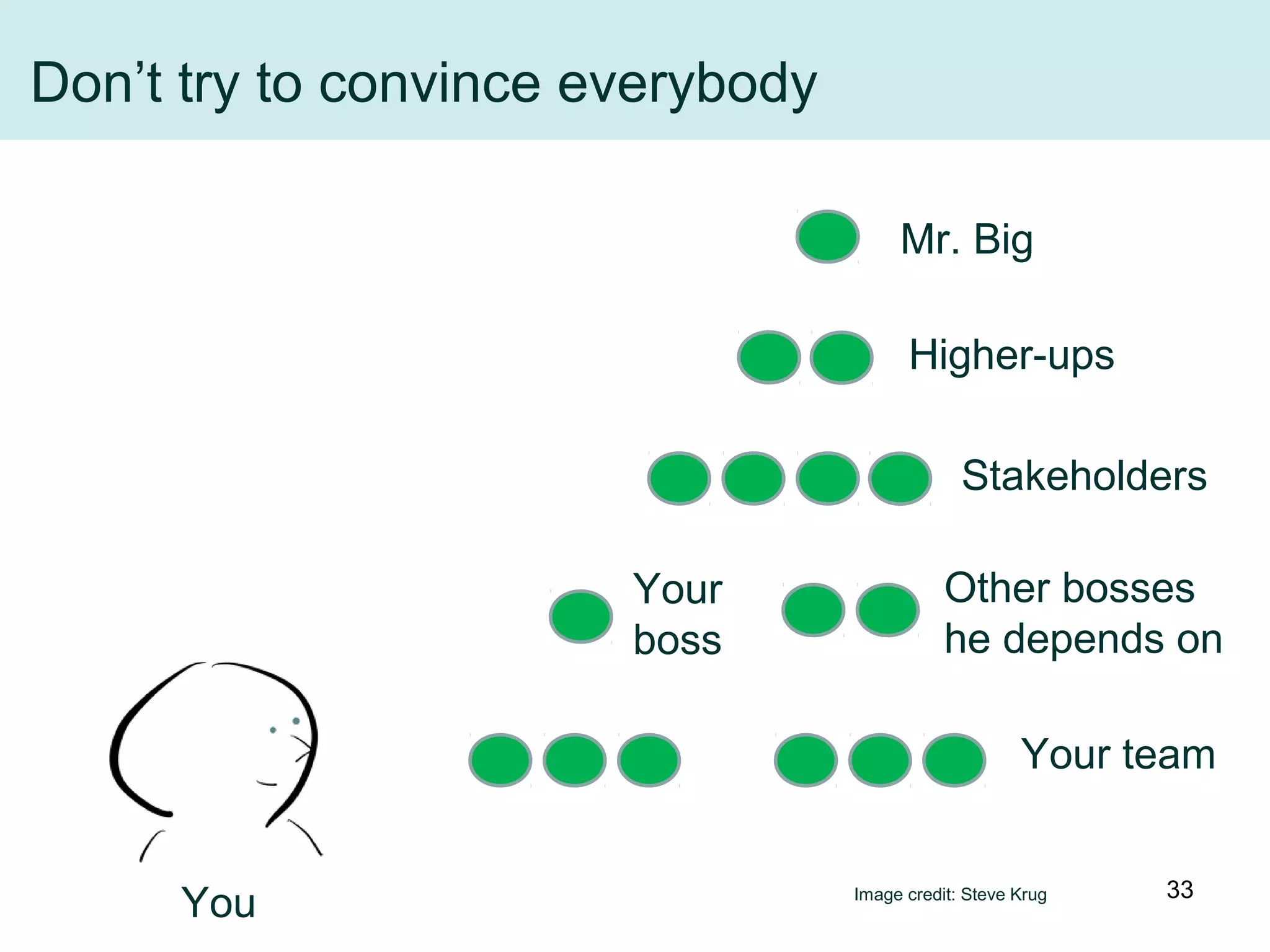 Don’t try to convince everybody
You
Your team
Your
boss
Other bosses
he depends on
Stakeholders
Higher-ups
Mr. Big
Image credit: Steve Krug 33
 