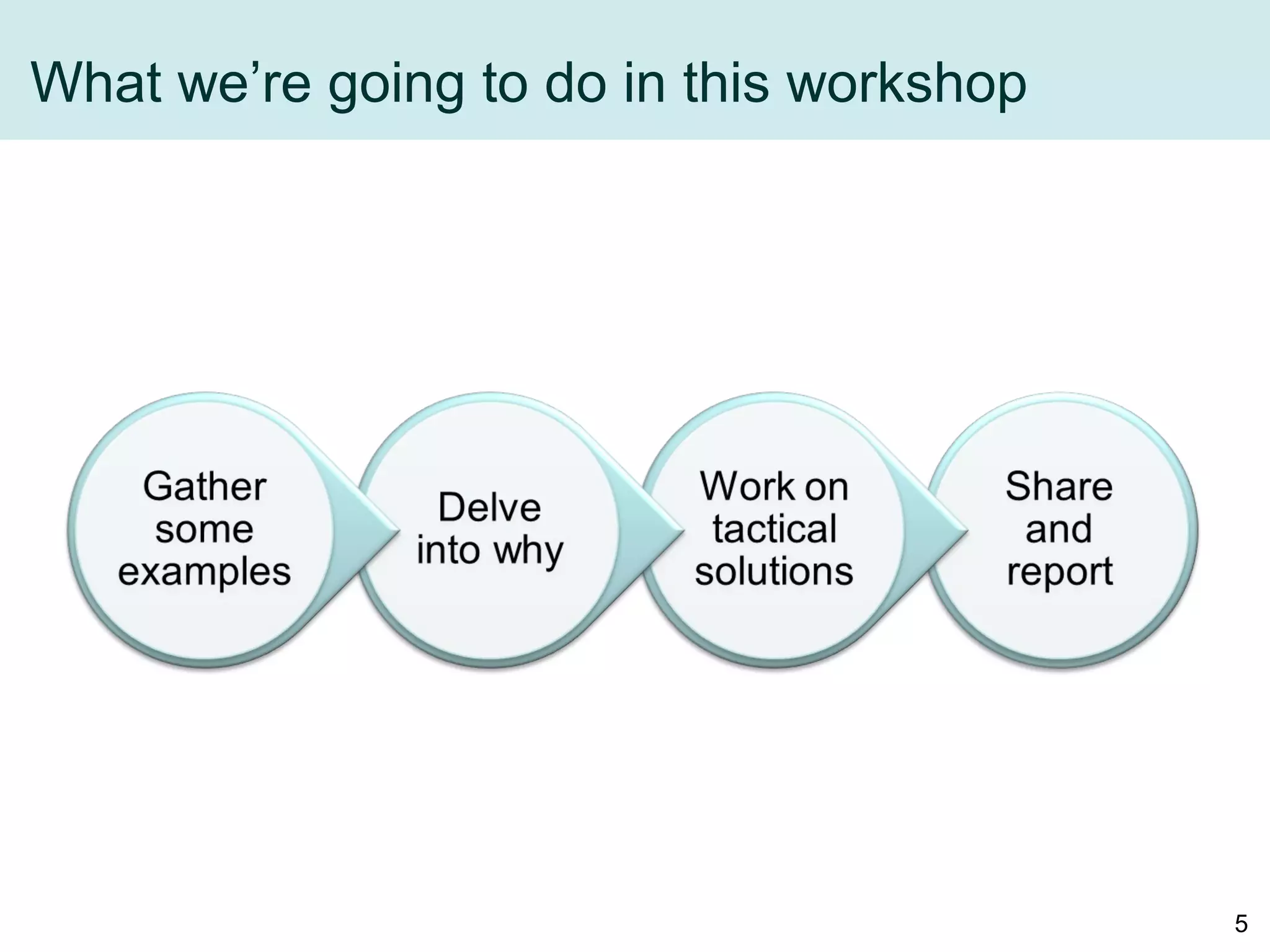 What we’re going to do in this workshop
Share
and
report
Work on
tactical
solutions
Delve
into why
Gather
some
examples
5
 