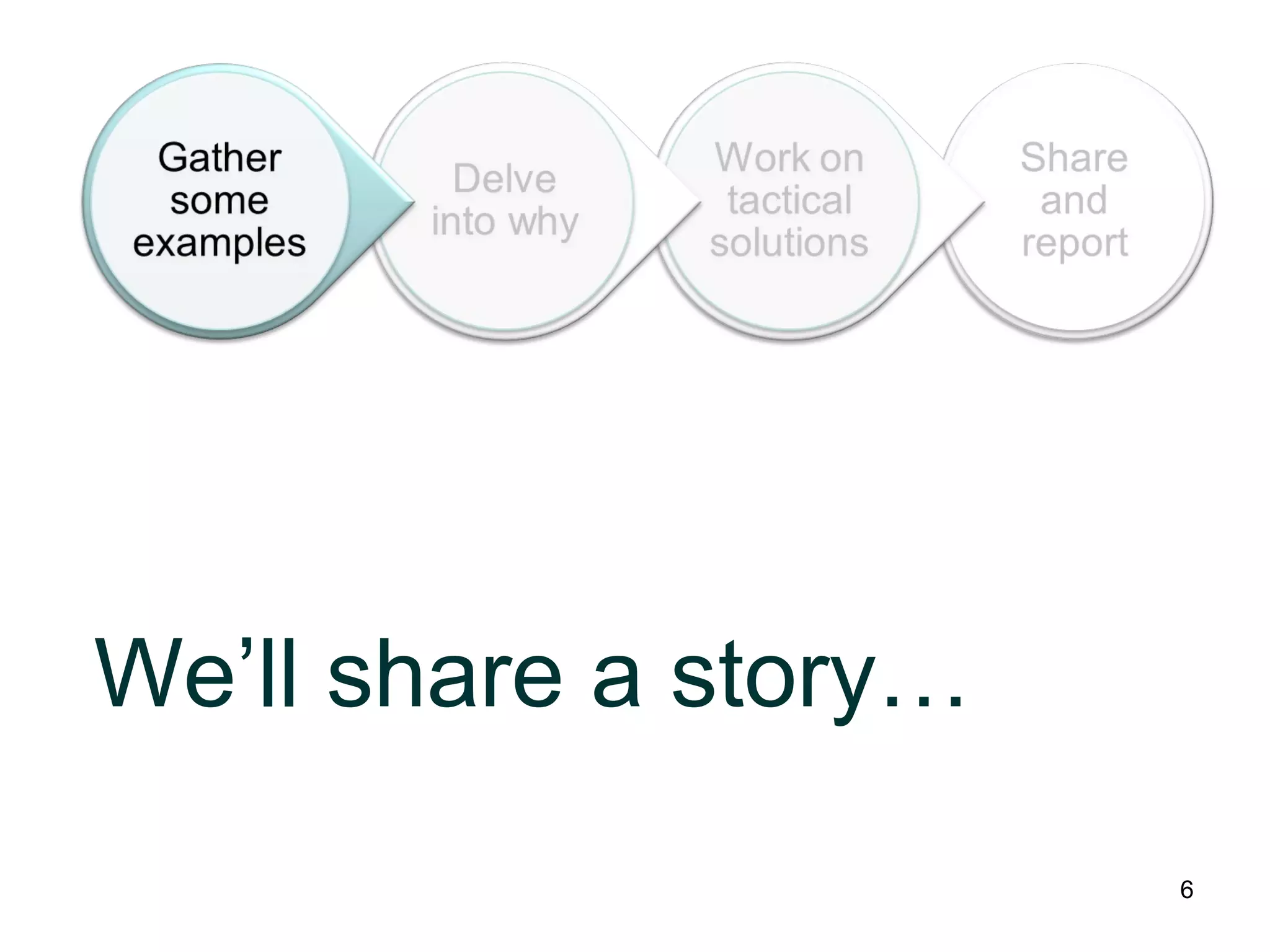 Share
and
report
Work on
tactical
solutions
Delve
into why
Gather
some
examples
We’ll share a story…
6
 