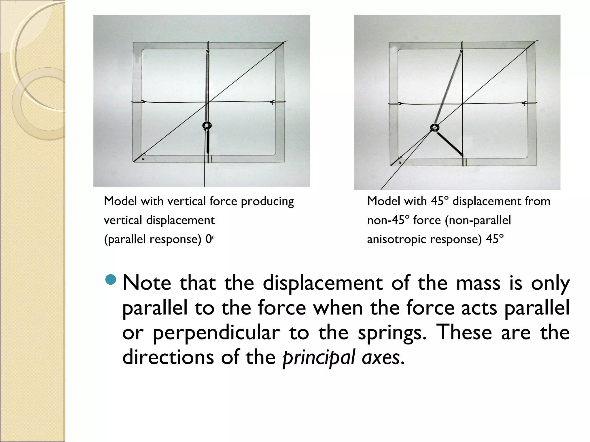 Model with vertical force producing Model with 45º displacement from
vertical displacement non-45º force (non-parallel
(parallel response) 0o
anisotropic response) 45º
Note that the displacement of the mass is only
parallel to the force when the force acts parallel
or perpendicular to the springs. These are the
directions of the principal axes.
 
