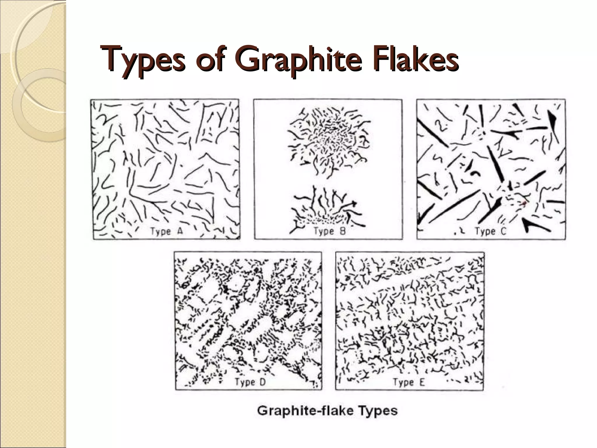 Types of Graphite FlakesTypes of Graphite Flakes
 