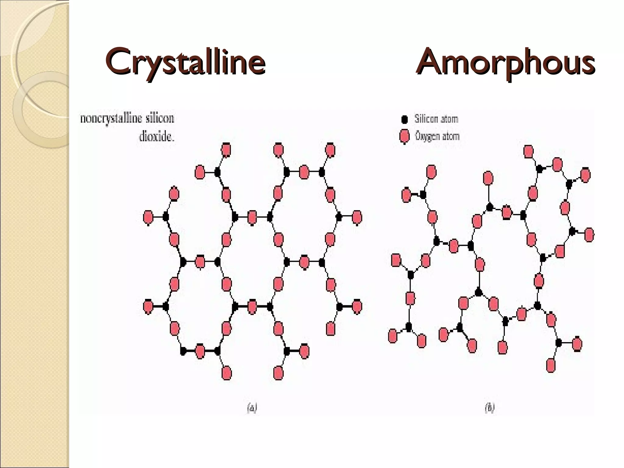 CrystallineCrystalline AmorphousAmorphous
 