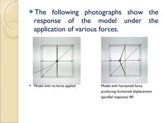 The following photographs show the
response of the model under the
application of various forces.
 Model with no force applied Model with horizontal force
producing horizontal displacement
(parallel response) 90o
 