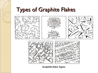 Types of Graphite FlakesTypes of Graphite Flakes
 