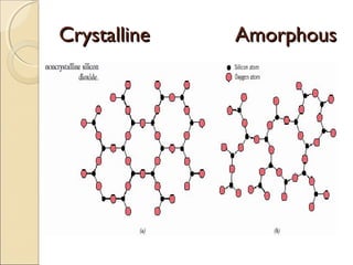 CrystallineCrystalline AmorphousAmorphous
 