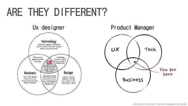 Product Manager X Ux Designer Ux Cafe 04