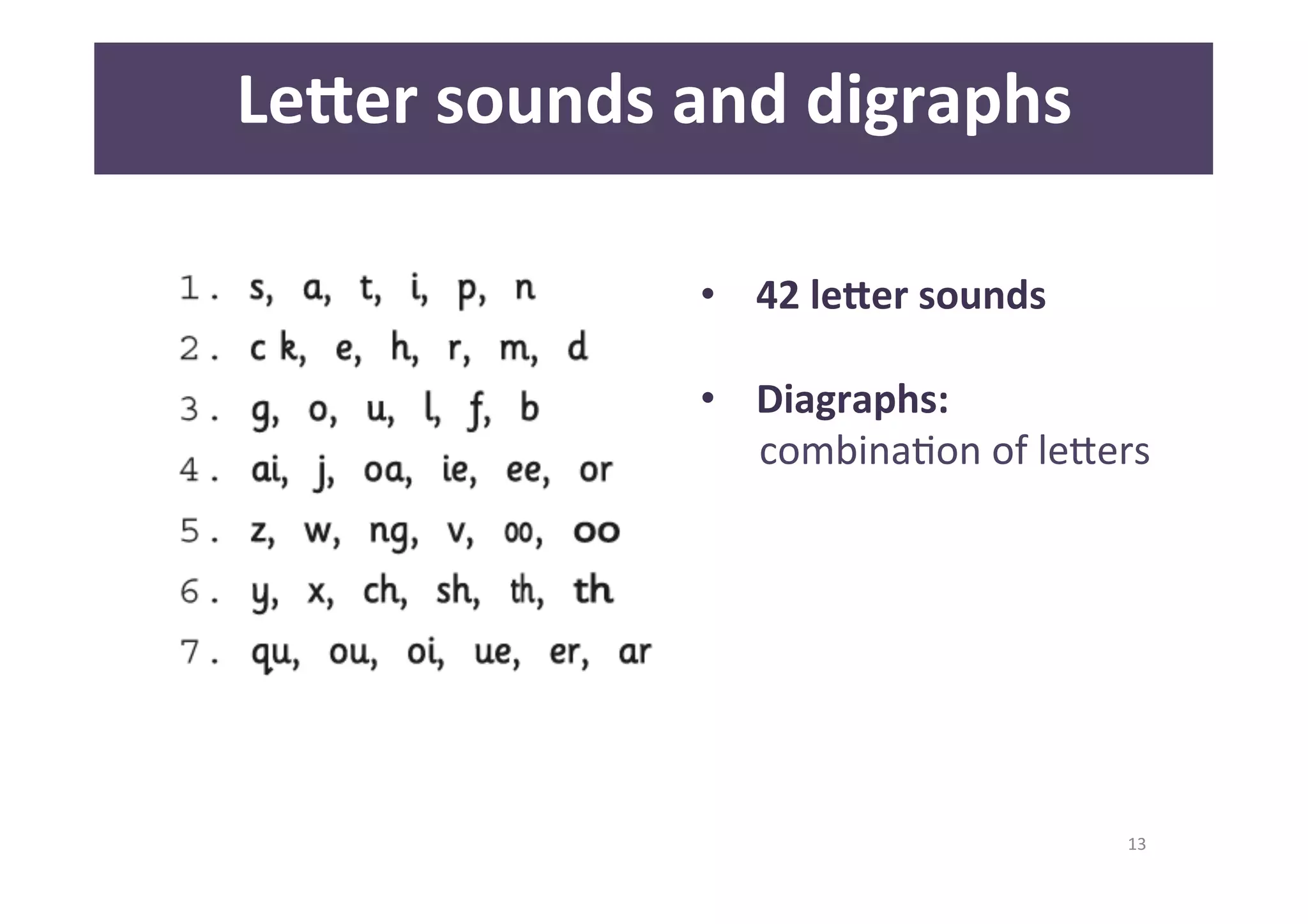 13 
Le<er 
sounds 
and 
digraphs 
• 42 
le<er 
sounds 
• Diagraphs: 
combinaDon 
of 
leQers 
 