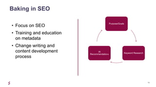 18
Baking in SEO
Purpose/Goals
Keyword Research
IA
Recommendations
• Focus on SEO
• Training and education
on metadata
• Change writing and
content development
process
 