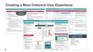 3
Creating a More Coherent User Experience
 