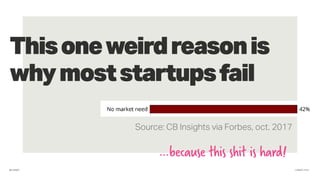 @cabgfx cabgfx.com
Thisoneweirdreasonis
whymoststartupsfail
…because this shit is hard!
Source: CB Insights via Forbes, oct. 2017
 