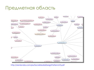 Предметная область http://xianlandia.com/pix/SocialMediaDesignPatternsV3.pdf 