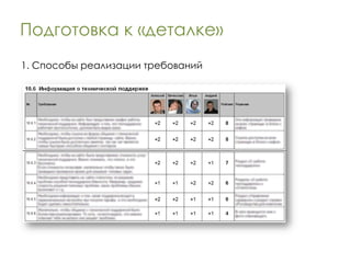 Подготовка к «деталке» 1. Способы реализации требований 
