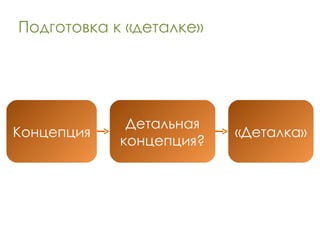 Подготовка к «деталке» Концепция «Деталка» Детальная концепция ? 