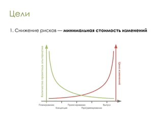 Цели 1. Снижение рисков —  минимальная стоимость изменений 
