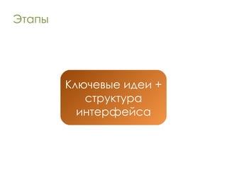 Этапы Ключевые идеи + структура интерфейса 