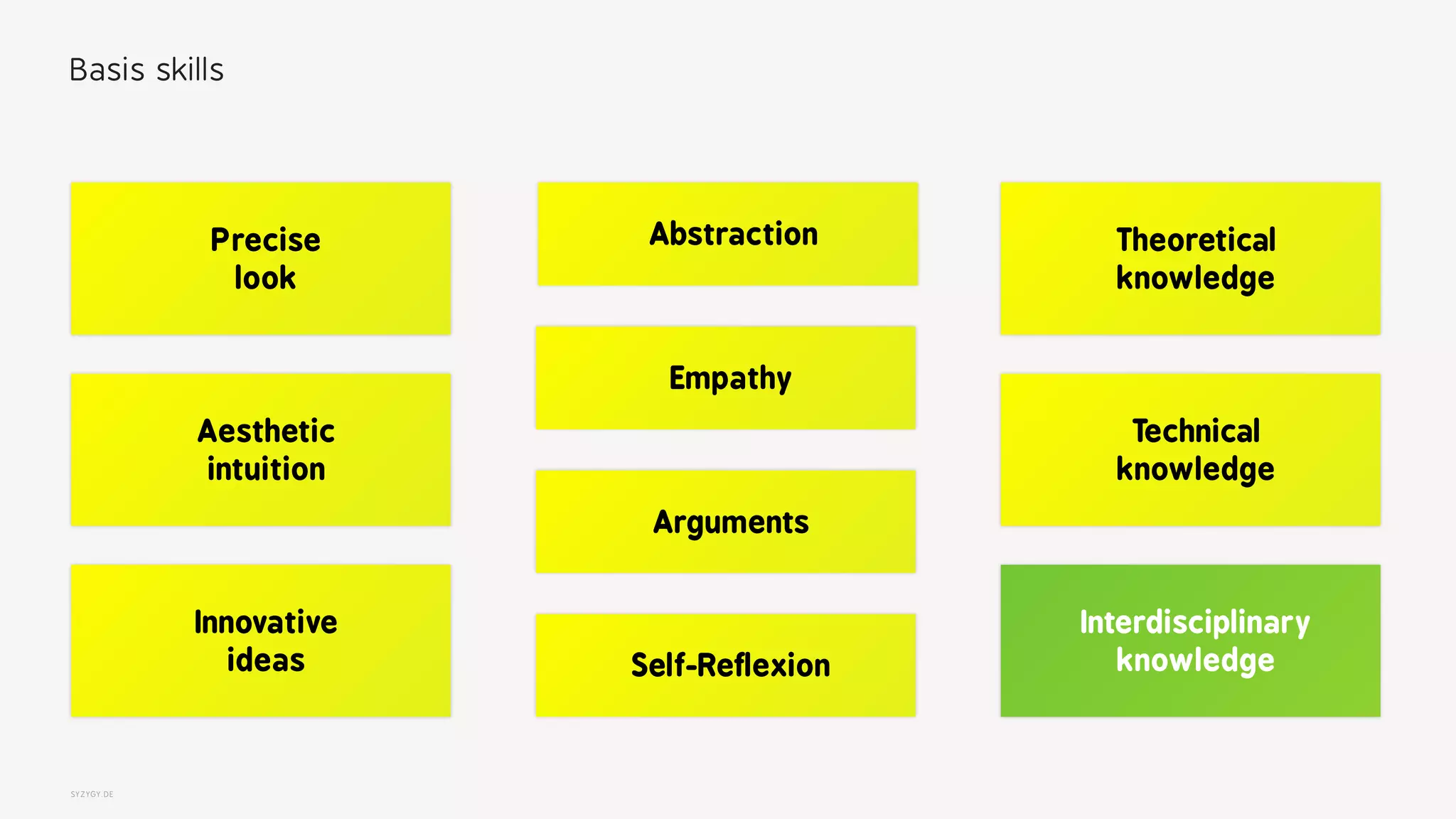 SYZYGY.DE
Basis skills
Technical  
knowledge
Innovative  
ideas
Theoretical  
knowledge
Precise 
look
Empathy
Aesthetic 
intuition
Interdisciplinary
knowledgeSelf-Reflexion
Arguments
Abstraction
 