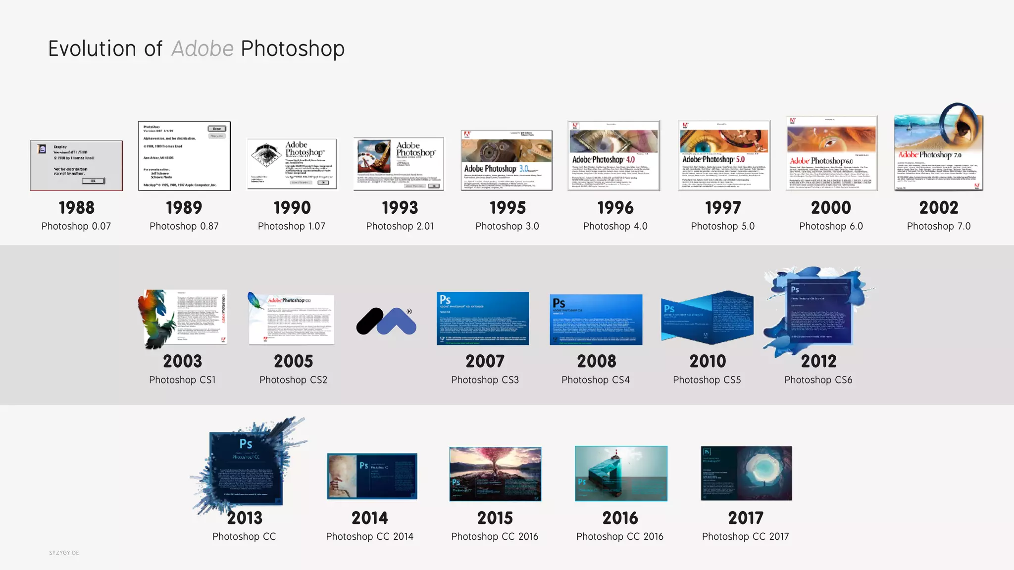SYZYGY.DE
Evolution of Adobe Photoshop
1988 
Photoshop 0.07
1989 
Photoshop 0.87
1990 
Photoshop 1.07
1993 
Photoshop 2.01
1995 
Photoshop 3.0
1996 
Photoshop 4.0
1997 
Photoshop 5.0
2000 
Photoshop 6.0
2002 
Photoshop 7.0
2003 
Photoshop CS1
2005 
Photoshop CS2
2007 
Photoshop CS3
2008 
Photoshop CS4
2010 
Photoshop CS5
2012 
Photoshop CS6
2013 
Photoshop CC
2014 
Photoshop CC 2014
2016 
Photoshop CC 2016
2017 
Photoshop CC 2017
2015 
Photoshop CC 2016
 