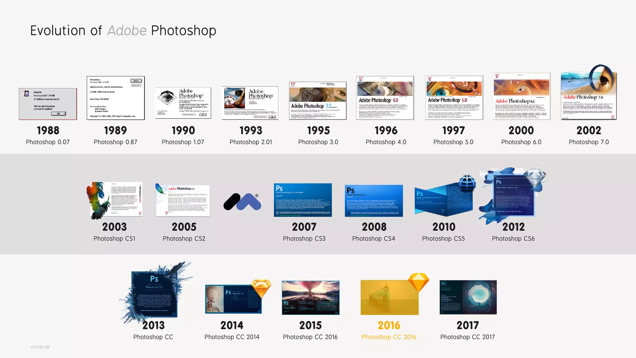 SYZYGY.DE
Evolution of Adobe Photoshop
1988 
Photoshop 0.07
1989 
Photoshop 0.87
1990 
Photoshop 1.07
1993 
Photoshop 2.01
1995 
Photoshop 3.0
1996 
Photoshop 4.0
1997 
Photoshop 5.0
2000 
Photoshop 6.0
2002 
Photoshop 7.0
2003 
Photoshop CS1
2005 
Photoshop CS2
2007 
Photoshop CS3
2008 
Photoshop CS4
2010 
Photoshop CS5
2012 
Photoshop CS6
2013 
Photoshop CC
2014 
Photoshop CC 2014
2017 
Photoshop CC 2017
2015 
Photoshop CC 2016
2016 
Photoshop CC 2016
 