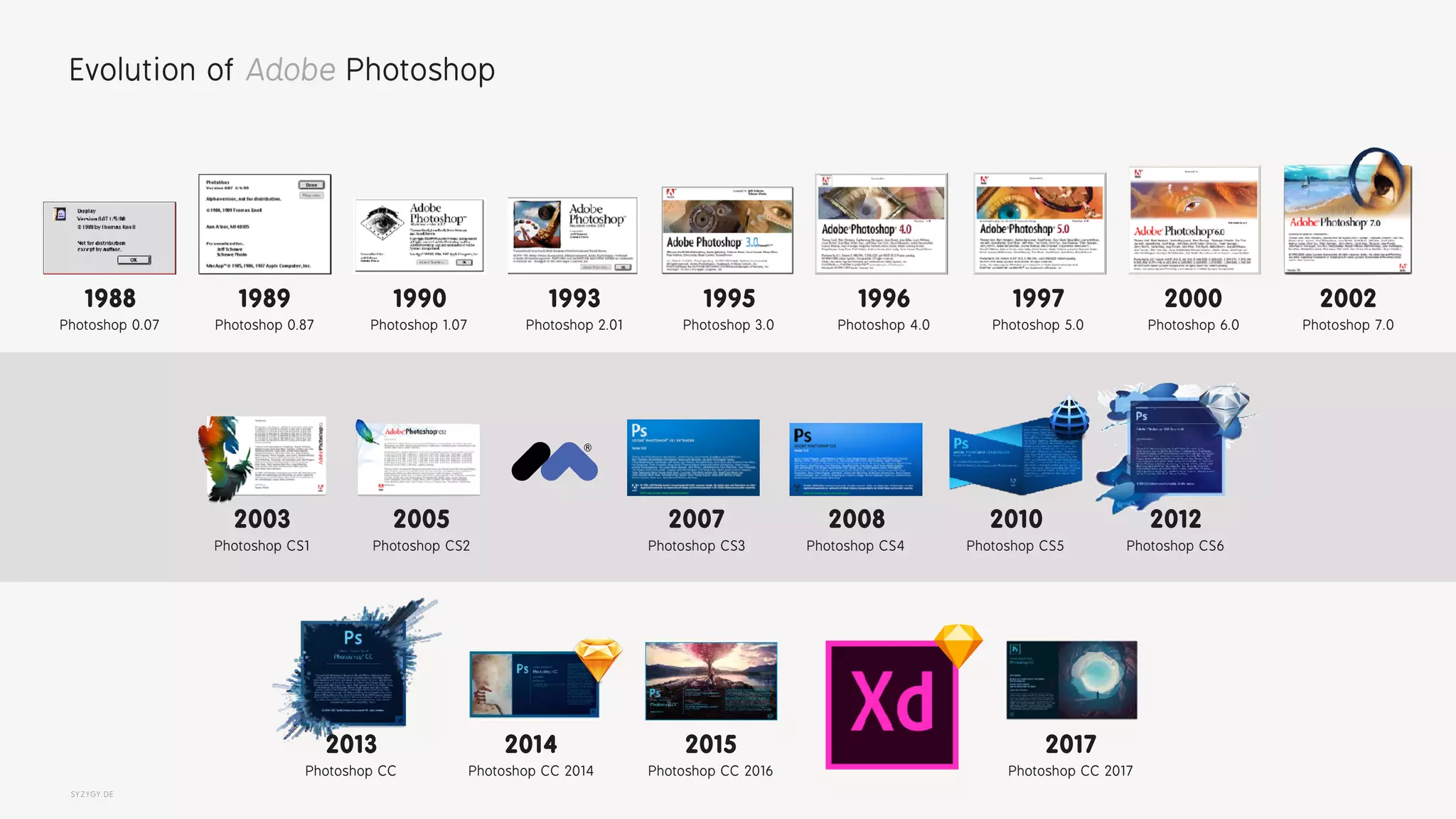 SYZYGY.DE
Evolution of Adobe Photoshop
1988 
Photoshop 0.07
1989 
Photoshop 0.87
1990 
Photoshop 1.07
1993 
Photoshop 2.01
1995 
Photoshop 3.0
1996 
Photoshop 4.0
1997 
Photoshop 5.0
2000 
Photoshop 6.0
2002 
Photoshop 7.0
2003 
Photoshop CS1
2005 
Photoshop CS2
2007 
Photoshop CS3
2008 
Photoshop CS4
2010 
Photoshop CS5
2012 
Photoshop CS6
2013 
Photoshop CC
2014 
Photoshop CC 2014
2017 
Photoshop CC 2017
2015 
Photoshop CC 2016
 