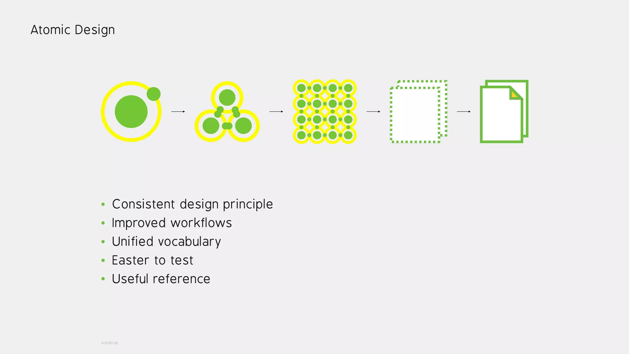 SYZYGY.DE
Atomic Design
&bull; Consistent design principle
&bull; Improved workflows
&bull; Unified vocabulary
&bull; Easter to test
&bull; Useful reference
 