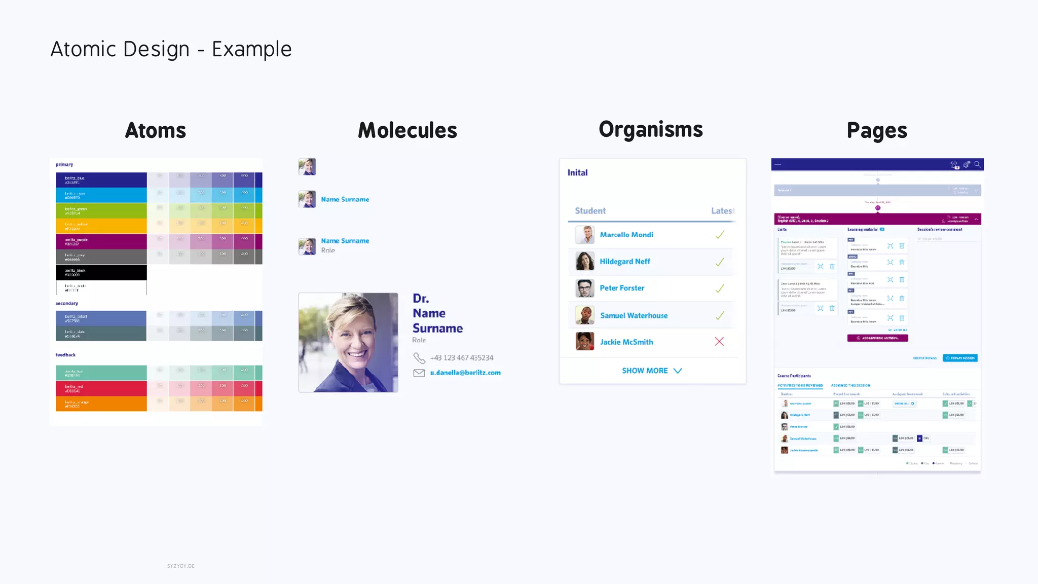 SYZYGY.DE
Molecules
Atomic Design - Example
Organisms PagesAtoms
 