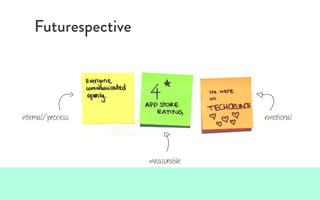 Futurespective
internal/process
measurable
emotional
 