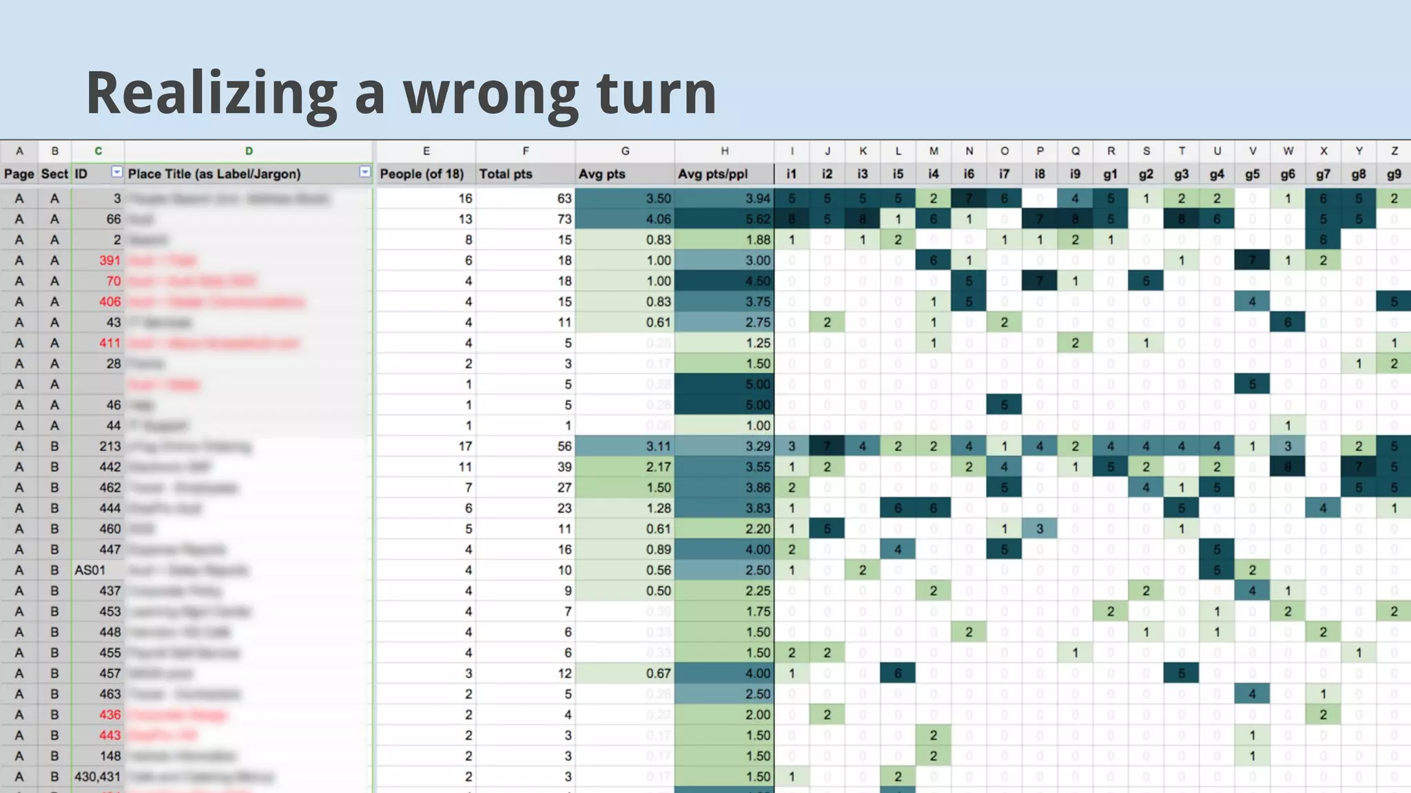 Realizing a wrong turn
 