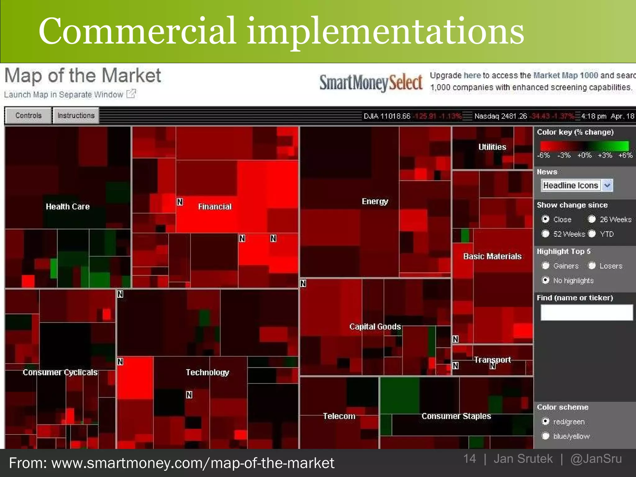 Commercial implementations From: www.smartmoney.com/map-of-the-market 