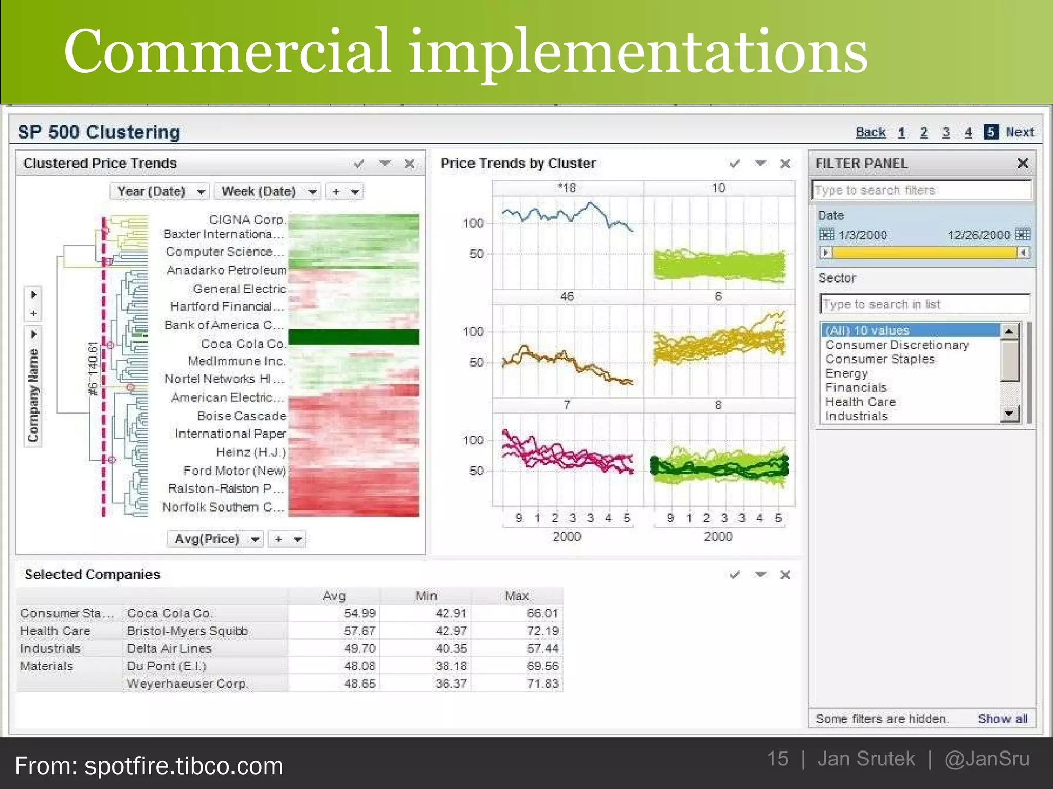 Commercial implementations From: spotfire.tibco.com 