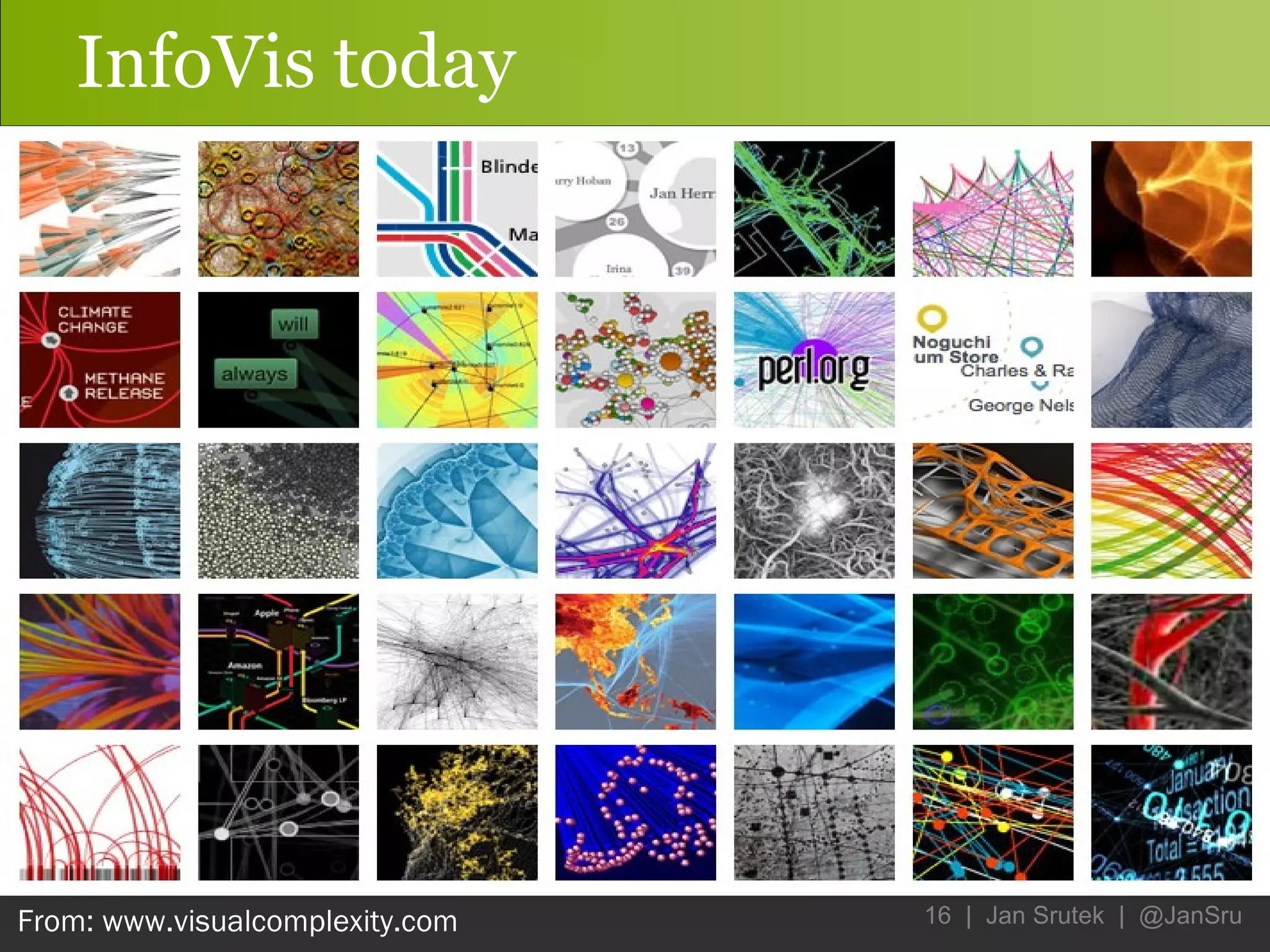 InfoVis today From: www.visualcomplexity.com 