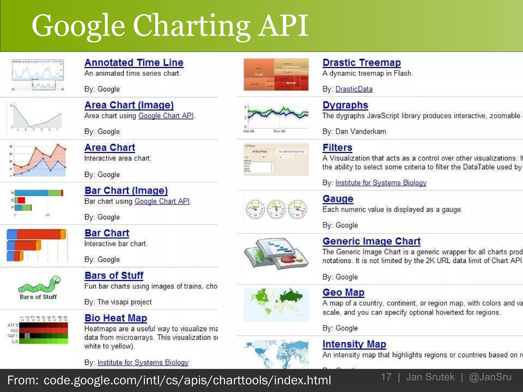 Google Charting API From:   code.google.com/intl/cs/apis/charttools/index.html 