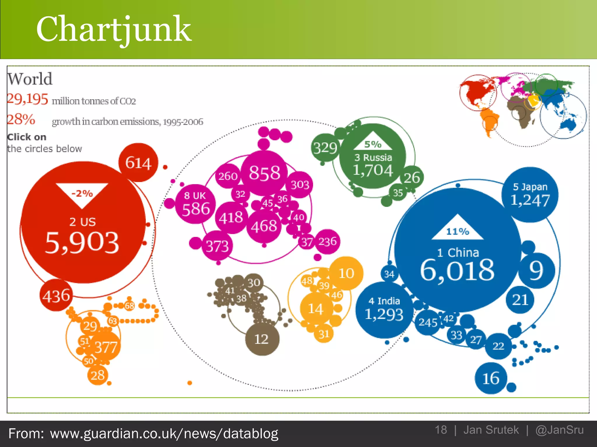 Chartjunk From:   www.guardian.co.uk/news/datablog 