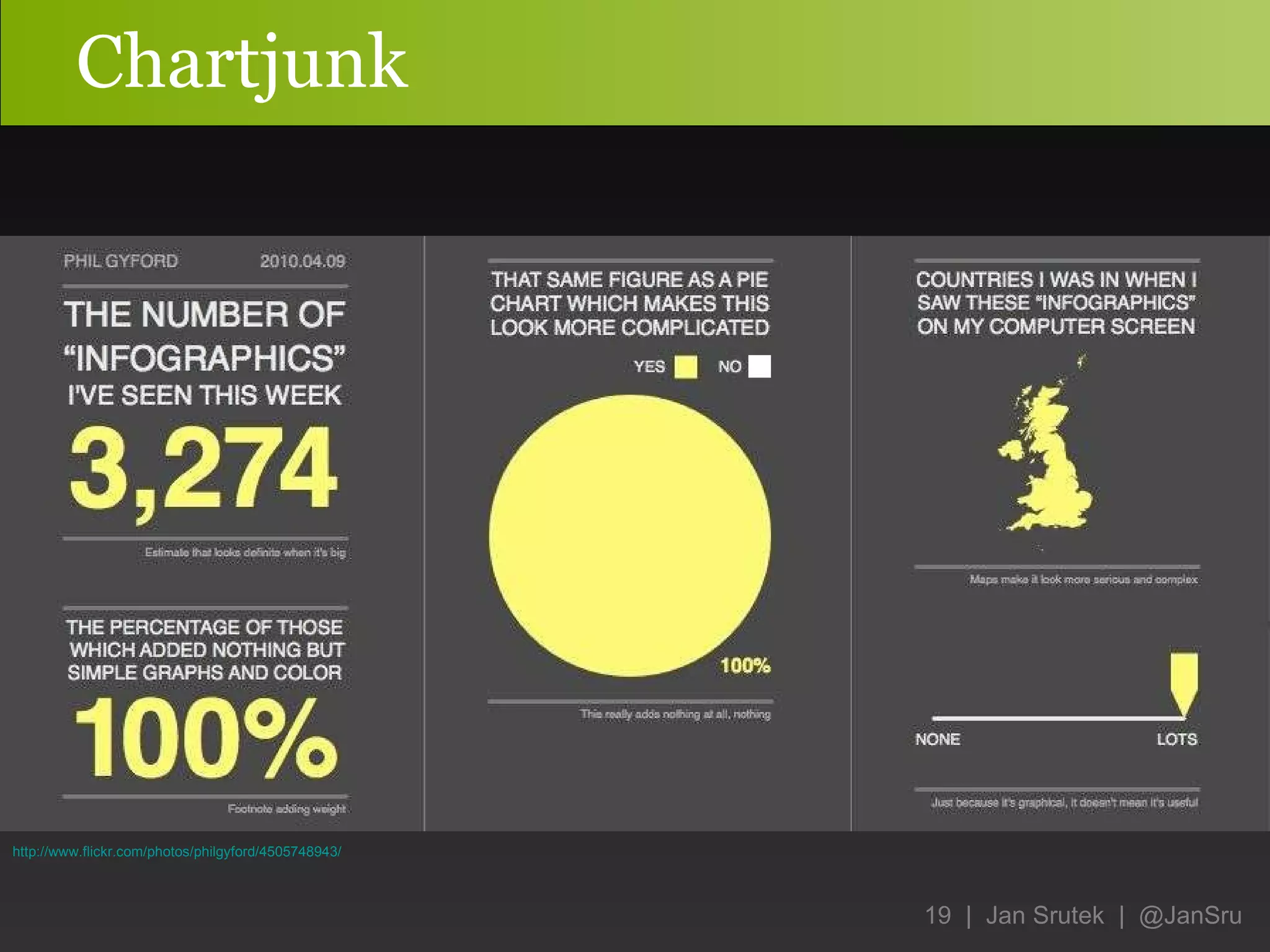 Chartjunk http://www.flickr.com/photos/philgyford/4505748943/ 