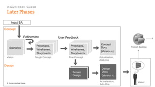 Concept 
Docu 
(Version n) 
Actualisation, 
Add-Ons 
UX Camp HH | 16.08.2014 | Scrum & UCD 
Later Phases 
Input BA 
Refinement 
Prototypes, 
Wireframes, 
Storyboards 
Rough Concept 
Concept 
Scenarios 
User Feedback 
Prototypes, 
Wireframes, 
Storyboards 
Fine Concept 
Screen 
Design 
Design 
Docu 
(Version n) 
Actualisation, 
Add-Ons 
Vision 
Design 
© Human Interface Design 21 
 