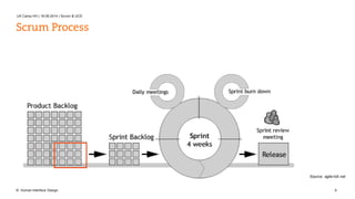 UX Camp HH | 16.08.2014 | Scrum & UCD 
Scrum Process 
Source: agile-toll.net 
© Human Interface Design 9 
 