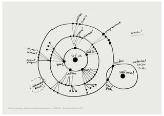A Swiss Mini Design Thinking Session