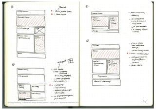 A Swiss Mini Design Thinking Session