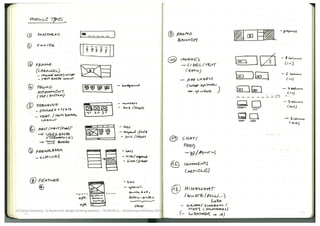 A Swiss Mini Design Thinking Session