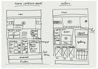 A Swiss Mini Design Thinking Session