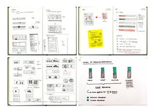 A Swiss Mini Design Thinking Session